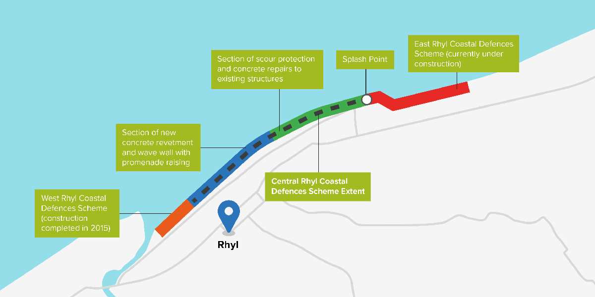 Map showing the extent of the proposed works in Rhyl. To the left is the West Rhyl coast defence works, in the middle are the proposed concrete revetment and scour protection, and to the right are the East Rhyl defence works